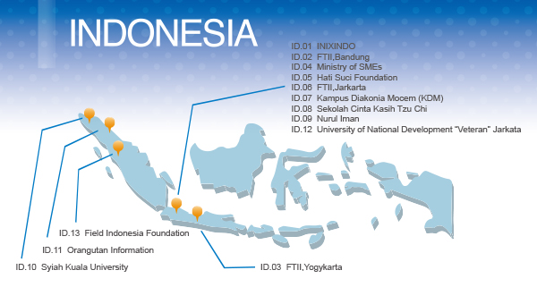 Indonesia-centers