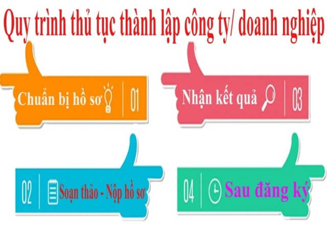 Thành lập công ty cần những gì: nắm vững quy trình, thủ tục thành lập công ty